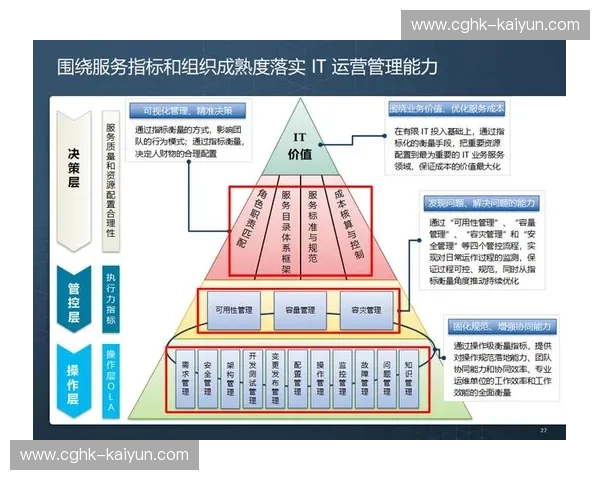 开云数据系统：引领数字化转型的核心力量
